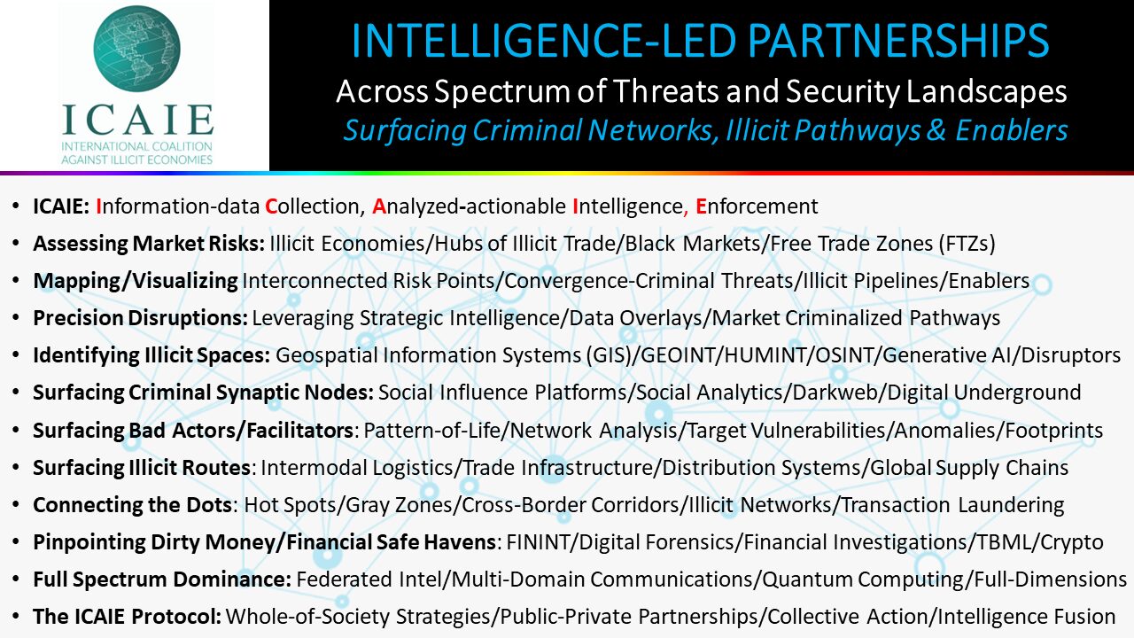 ICAIE Intelligence led partnerships spectrum of threats